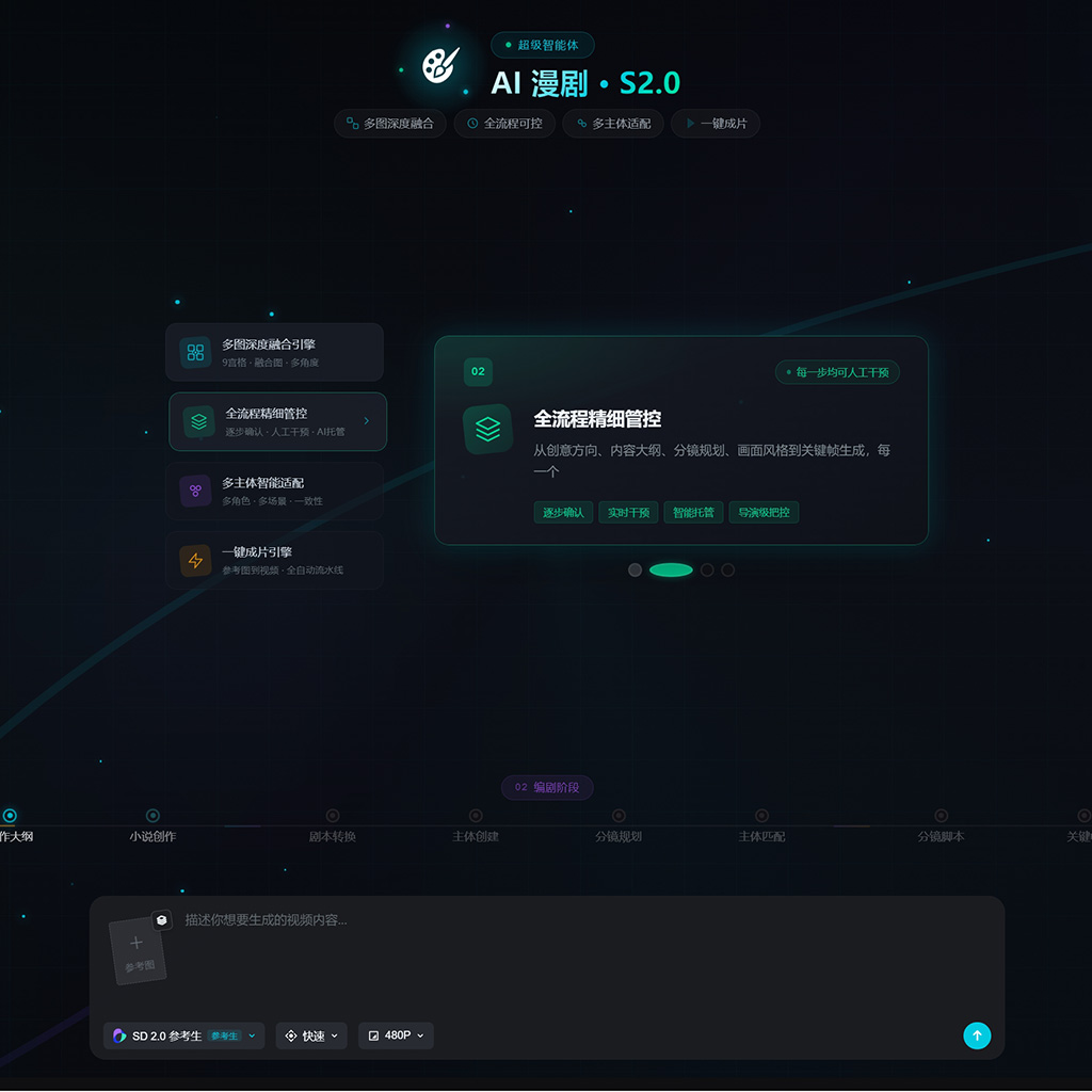 电商生图与视觉创意案例